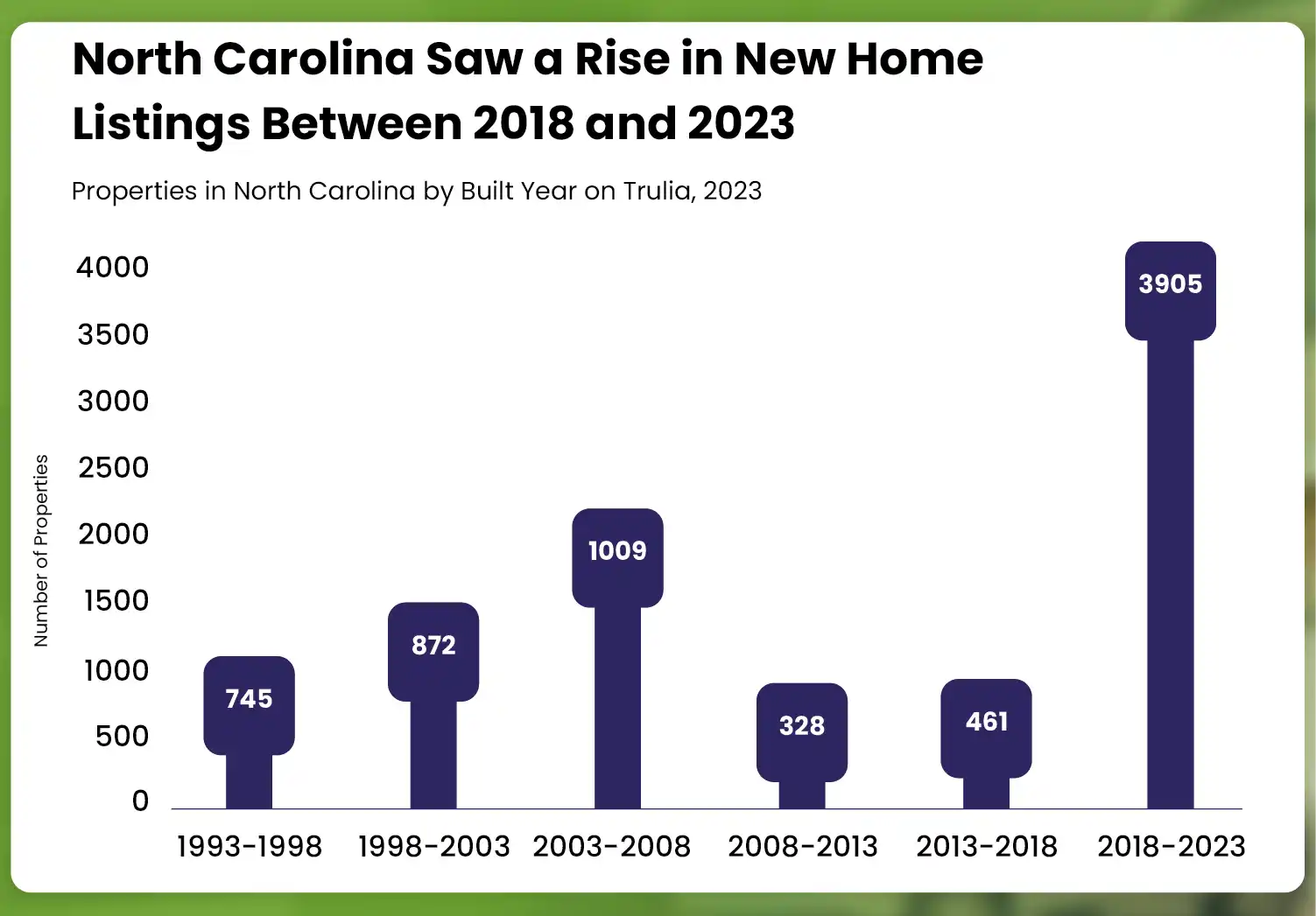 Insights-from-Trulia-Market-Data-Analysis-New-Properties-in-North-Carolina-01